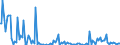 Indicator: Percent of Value of Loans Subject to Prepayment Penalty for 31 to 365 Days,: Other Risk (Acceptable), Small Domestic Banks (DISCONTINUED)