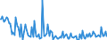 Indicator: Percent of Value of Loans Subject to Prepayment Penalty for 31 to 365 Days,: Small Domestic Banks (DISCONTINUED)