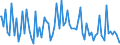 Indicator: Percent of Value of Loans: Prime Based for 31 to 365 Days, Low Risk, Small Domestic Banks (DISCONTINUED)