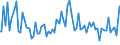 Indicator: Percent of Value of Loans: Prime Based for 31 to 365 Days, Moderate Risk, Small Domestic Banks (DISCONTINUED)