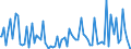 Indicator: Percent of Value of Loans: Prime Based for 31 to 365 Days, Minimal Risk, Small Domestic Banks (DISCONTINUED)