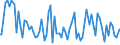 Indicator: Percent of Value of Loans: Prime Based for 31 to 365 Days, Other Risk (Acceptable), Small Domestic Banks (DISCONTINUED)