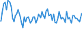 Indicator: Percent of Value of Loans: Prime Based for 31 to 365 Days, Small Domestic Banks (DISCONTINUED)