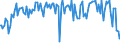 Indicator: Percent of Value of Loans: Secured by Collateral for 31 to 365 Days, Low Risk, Small Domestic Banks (DISCONTINUED)