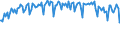 Indicator: Percent of Value of Loans: Secured by Collateral for 31 to 365 Days, Moderate Risk, Small Domestic Banks (DISCONTINUED)