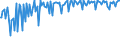 Indicator: Percent of Value of Loans: Secured by Collateral for 31 to 365 Days, Minimal Risk, Small Domestic Banks (DISCONTINUED)