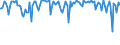 Indicator: Percent of Value of Loans: Secured by Collateral for 31 to 365 Days, Other Risk (Acceptable), Small Domestic Banks (DISCONTINUED)