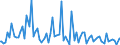 Indicator: Commitment Status, Average Months Since Loan (Commitment) Terms Were Set for 31 to 365 Days,: Low Risk, Small Domestic Banks (DISCONTINUED)