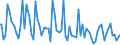 Indicator: Commitment Status, Average Months Since Loan (Commitment) Terms Were Set for 31 to 365 Days,: Moderate Risk, Small Domestic Banks (DISCONTINUED)
