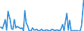 Indicator: Commitment Status, Average Months Since Loan (Commitment) Terms Were Set for 31 to 365 Days,: Minimal Risk, Small Domestic Banks (DISCONTINUED)