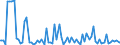 Indicator: Commitment Status, Average Months Since Loan (Commitment) Terms Were Set for 31 to 365 Days,: Other Risk (Acceptable), Small Domestic Banks (DISCONTINUED)