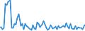 Indicator: Commitment Status, Average Months Since Loan (Commitment) Terms Were Set for 31 to 365 Days,: Small Domestic Banks (DISCONTINUED)