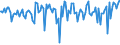 Indicator: Commitment Status,: Percent of Amount of Loans Made Under Commitment for 31 to 365 Days, Low Risk, Small Domestic Banks (DISCONTINUED)