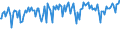 Indicator: Commitment Status,: Percent of Amount of Loans Made Under Commitment for 31 to 365 Days, Moderate Risk, Small Domestic Banks (DISCONTINUED)