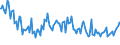 Indicator: Total Value of Loans for 31 to 365 Days,: Moderate Risk, Small Domestic Banks (DISCONTINUED)
