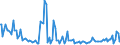 Indicator: Total Value of Loans for 31 to 365 Days,: Other Risk (Acceptable), Small Domestic Banks (DISCONTINUED)