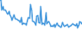 Indicator: Total Value of Loans for 31 to 365 Days,: Small Domestic Banks (DISCONTINUED)