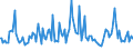 Indicator: Weighted-Average Maturity for 2 to 30 Days,: Small Domestic Banks (DISCONTINUED)