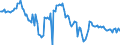 Indicator: Weighted-Average: Effective Loan Rate for 2 to 30 Days, Low Risk, Small Domestic Banks (DISCONTINUED)