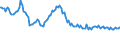 Indicator: Weighted-Average: Effective Loan Rate for 2 to 30 Days, Moderate Risk, Small Domestic Banks (DISCONTINUED)