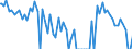 Indicator: Weighted-Average: Effective Loan Rate for 2 to 30 Days, Minimal Risk, Small Domestic Banks (DISCONTINUED)
