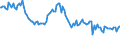 Indicator: Weighted-Average: Effective Loan Rate for 2 to 30 Days, Other Risk (Acceptable), Small Domestic Banks (DISCONTINUED)