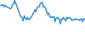 Indicator: Weighted-Average: Effective Loan Rate for 2 to 30 Days, Small Domestic Banks (DISCONTINUED)