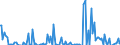 Indicator: Percent of Value of Loans Subject to Prepayment Penalty for 2 to 30 Days,: Low Risk, Small Domestic Banks (DISCONTINUED)