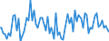 Indicator: Percent of Value of Loans: Prime Based for 2 to 30 Days, Low Risk, Small Domestic Banks (DISCONTINUED)
