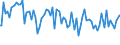 Indicator: Percent of Value of Loans: Prime Based for 2 to 30 Days, Moderate Risk, Small Domestic Banks (DISCONTINUED)