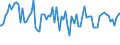 Indicator: Percent of Value of Loans: Prime Based for 2 to 30 Days, Small Domestic Banks (DISCONTINUED)