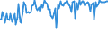 Indicator: Percent of Value of Loans: Secured by Collateral for 2 to 30 Days, Moderate Risk, Small Domestic Banks (DISCONTINUED)