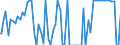 Indicator: Percent of Value of Loans: Secured by Collateral for 2 to 30 Days, Minimal Risk, Small Domestic Banks (DISCONTINUED)