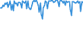 Indicator: Percent of Value of Loans: Secured by Collateral for 2 to 30 Days, Other Risk (Acceptable), Small Domestic Banks (DISCONTINUED)