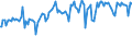 Indicator: Percent of Value of Loans: Secured by Collateral for 2 to 30 Days, Small Domestic Banks (DISCONTINUED)
