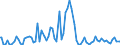 Indicator: Commitment Status, Average Months Since Loan (Commitment) Terms Were Set for 2 to 30 Days,: Low Risk, Small Domestic Banks (DISCONTINUED)
