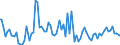 Indicator: Commitment Status, Average Months Since Loan (Commitment) Terms Were Set for 2 to 30 Days,: Moderate Risk, Small Domestic Banks (DISCONTINUED)
