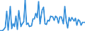 Indicator: Commitment Status, Average Months Since Loan (Commitment) Terms Were Set for 2 to 30 Days,: Other Risk (Acceptable), Small Domestic Banks (DISCONTINUED)