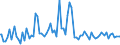 Indicator: Commitment Status, Average Months Since Loan (Commitment) Terms Were Set for 2 to 30 Days,: Small Domestic Banks (DISCONTINUED)