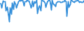 Indicator: Commitment Status,: Percent of Amount of Loans Made Under Commitment for 2 to 30 Days, Other Risk (Acceptable), Small Domestic Banks (DISCONTINUED)
