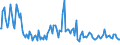 Indicator: Total Value of Loans for 2 to 30 Days,: Moderate Risk, Small Domestic Banks (DISCONTINUED)