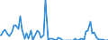Indicator: Total Value of Loans for 2 to 30 Days,: Minimal Risk, Small Domestic Banks (DISCONTINUED)