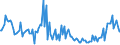 Indicator: Total Value of Loans for 2 to 30 Days,: Other Risk (Acceptable), Small Domestic Banks (DISCONTINUED)