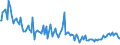 Indicator: Total Value of Loans for 2 to 30 Days,: Small Domestic Banks (DISCONTINUED)