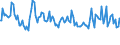 Indicator: Weighted-Average Maturity for Zero Interval,: Small Domestic Banks (DISCONTINUED)