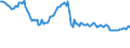 Indicator: Weighted-Average: Effective Loan Rate for Zero Interval, Low Risk, Small Domestic Banks (DISCONTINUED)