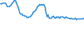 Indicator: Weighted-Average: Effective Loan Rate for Zero Interval, Moderate Risk, Small Domestic Banks (DISCONTINUED)