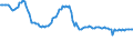 Indicator: Weighted-Average: Effective Loan Rate for Zero Interval, Small Domestic Banks (DISCONTINUED)