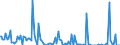 Indicator: Percent of Value of Loans Subject to Prepayment Penalty for Zero Interval,: Low Risk, Small Domestic Banks (DISCONTINUED)
