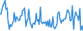 Indicator: Percent of Value of Loans Subject to Prepayment Penalty for Zero Interval,: Small Domestic Banks (DISCONTINUED)